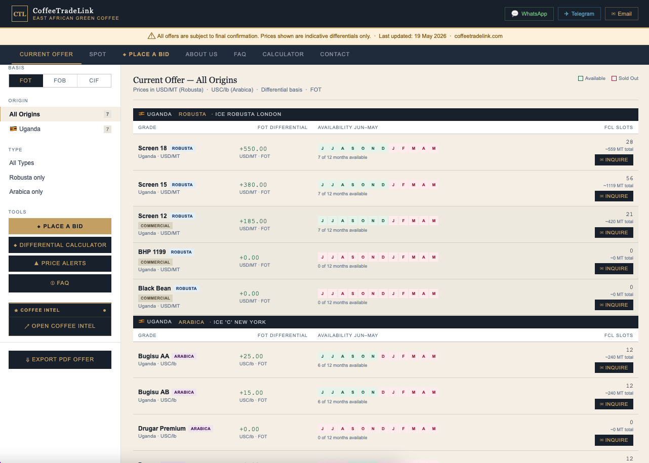 Coffee Trade Link — Portal